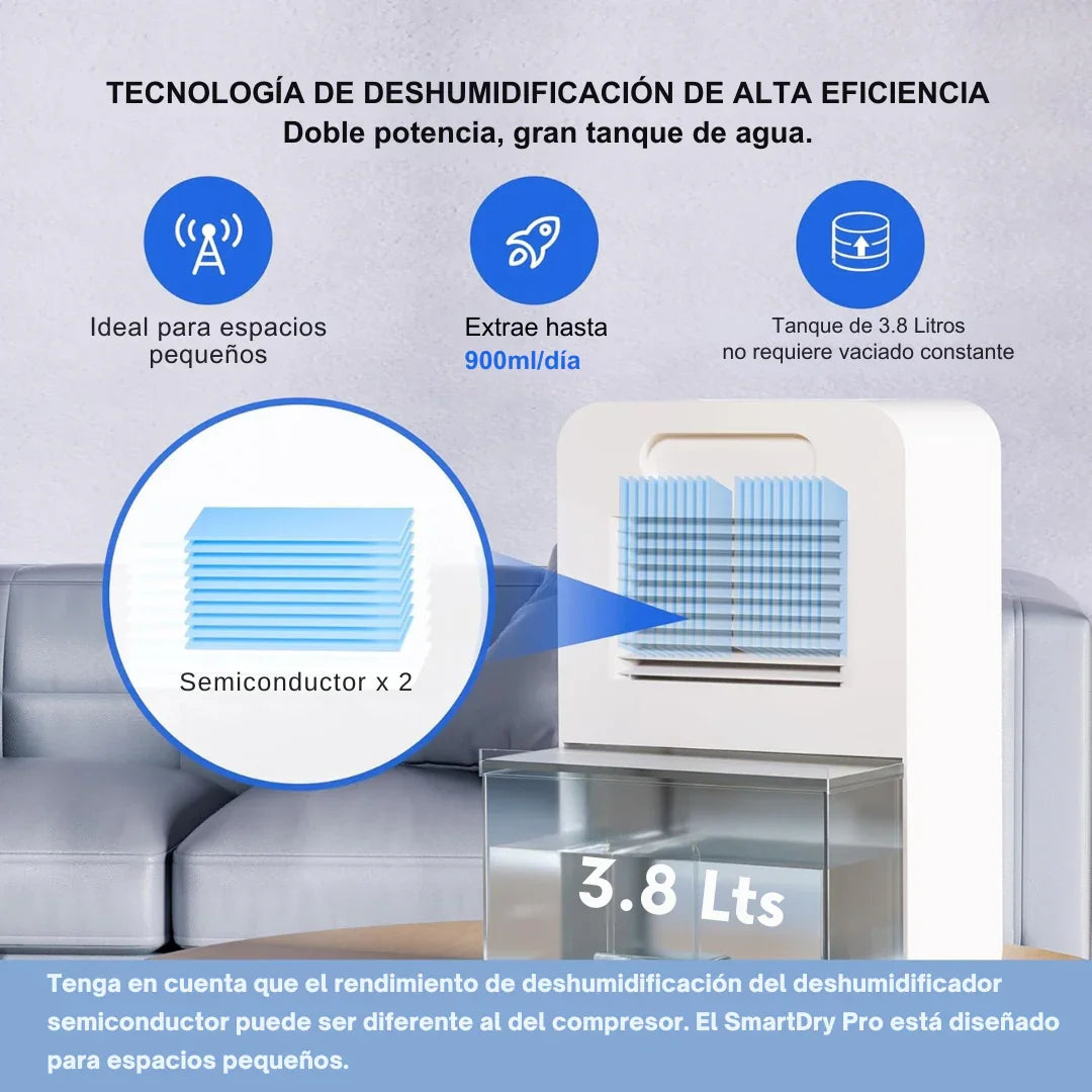 Deshumidificador Inteligente Casatec SmartDry Pro WiFi | Ionizador y 3.8 Litros