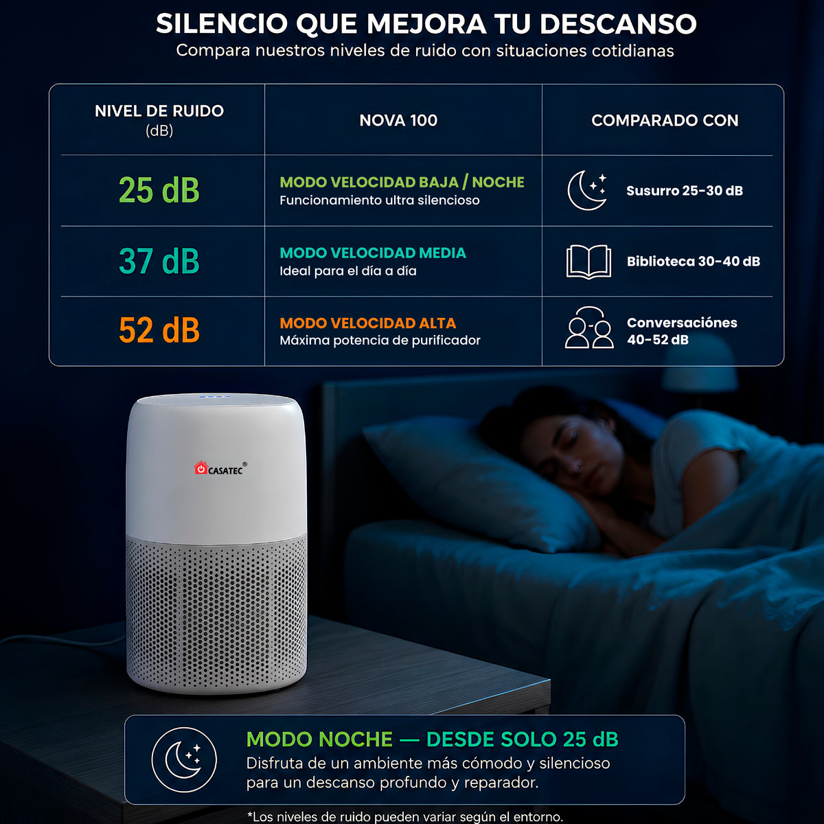 Purificador de Aire Nova 100 Hepa 13